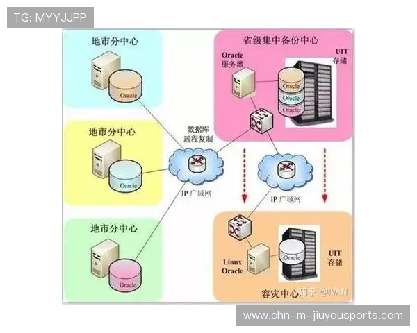 中国足球职业联赛构建数据驱动运营决策体系，足球联赛管理系统 数据库设计